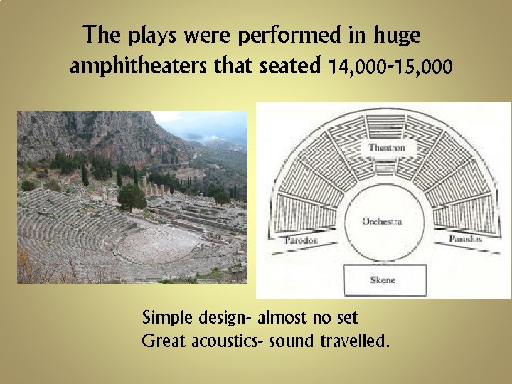 The plays were performed in huge amphitheaters that seated 14, 000 -15, 000 Simple