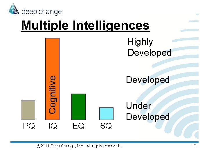 Multiple Intelligences Highly Developed Cognitive Developed PQ IQ EQ SQ © 2011 Deep Change, Multiple Intelligences Highly Developed Cognitive Developed PQ IQ EQ SQ © 2011 Deep Change,