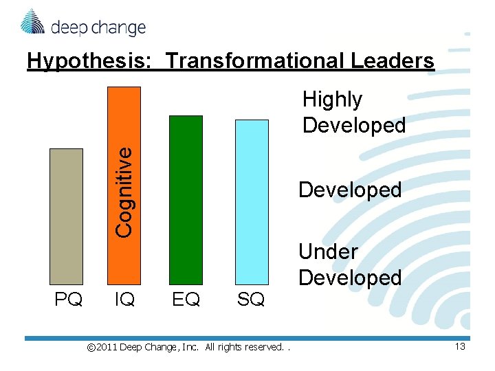 Hypothesis: Transformational Leaders Cognitive Highly Developed PQ IQ Developed EQ SQ © 2011 Deep Hypothesis: Transformational Leaders Cognitive Highly Developed PQ IQ Developed EQ SQ © 2011 Deep