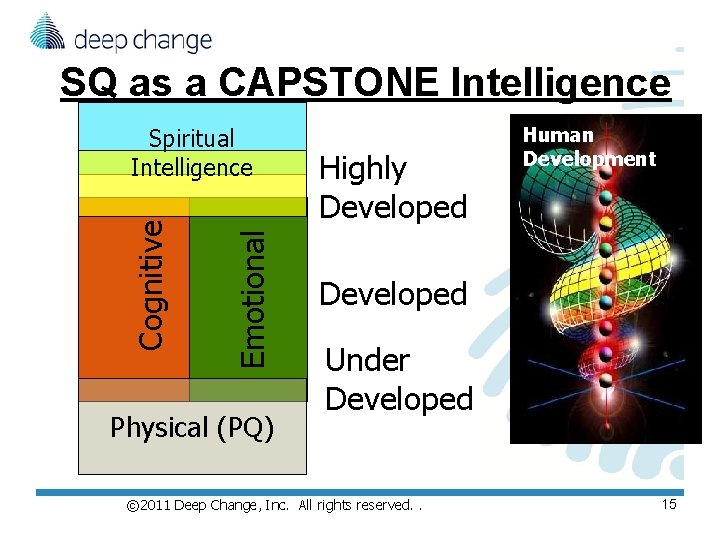 SQ as a CAPSTONE Intelligence Emotional Cognitive Spiritual Intelligence Physical (PQ) Highly Developed Human SQ as a CAPSTONE Intelligence Emotional Cognitive Spiritual Intelligence Physical (PQ) Highly Developed Human
