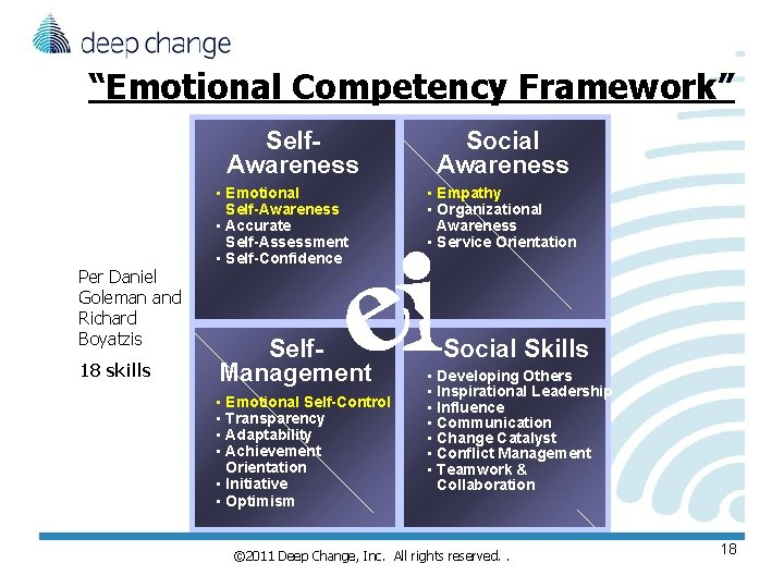 “Emotional Competency Framework” Self. Awareness Per Daniel Goleman and Richard Boyatzis 18 skills • “Emotional Competency Framework” Self. Awareness Per Daniel Goleman and Richard Boyatzis 18 skills •
