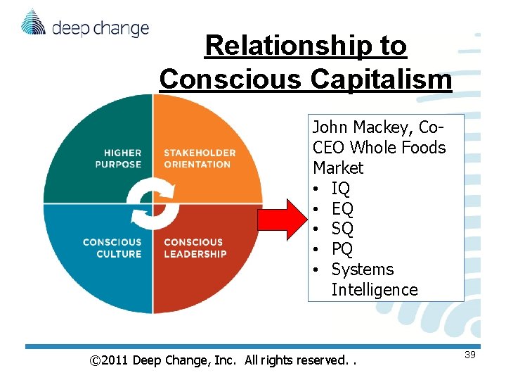 Relationship to Conscious Capitalism John Mackey, Co. CEO Whole Foods Market • IQ • Relationship to Conscious Capitalism John Mackey, Co. CEO Whole Foods Market • IQ •