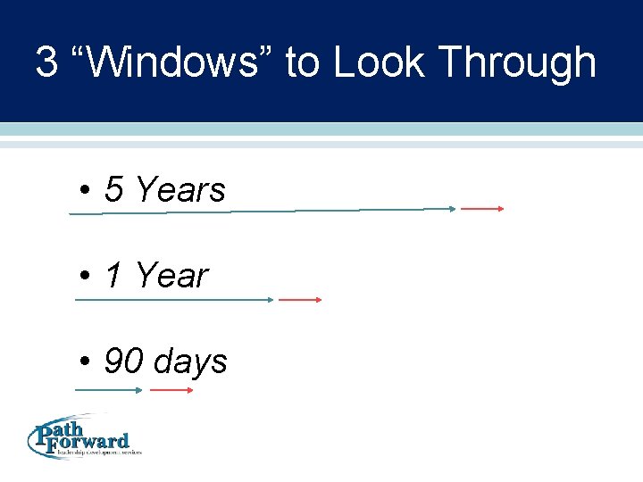 3 “Windows” to Look Through • 5 Years • 1 Year • 90 days