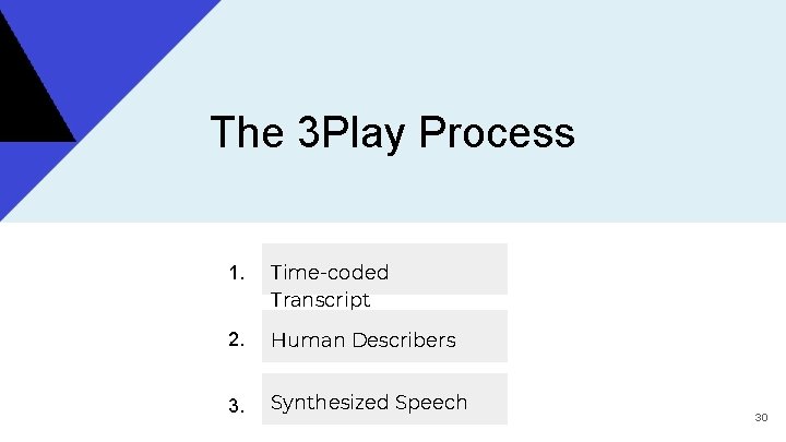 The 3 Play Process 1. Time-coded Transcript 2. Human Describers 3. Synthesized Speech 30