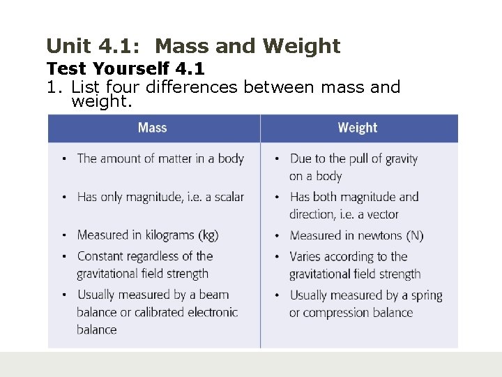 Unit 4. 1: Mass and Weight Test Yourself 4. 1 1. List four differences