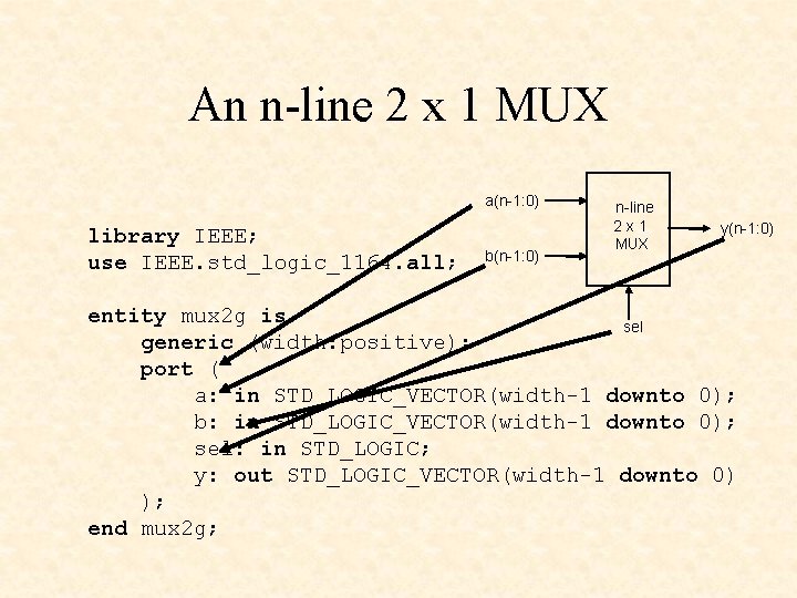 An n-line 2 x 1 MUX a(n-1: 0) n-line 2 x 1 MUX y(n-1: