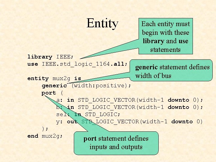 Entity Each entity must begin with these library and use statements library IEEE; use