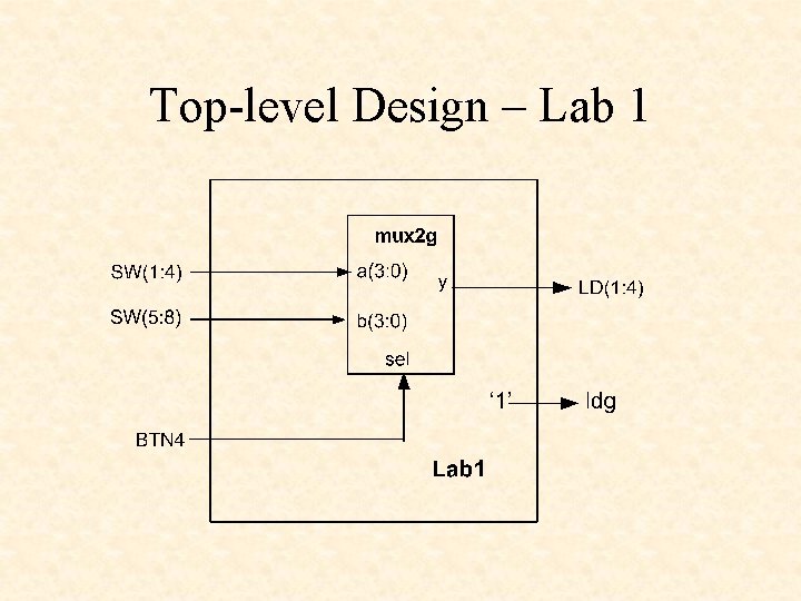 Top-level Design – Lab 1 