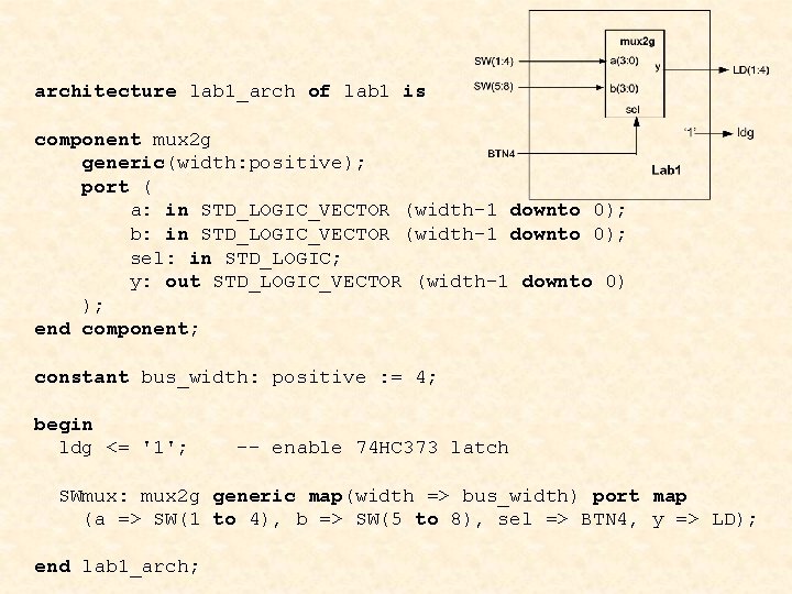 architecture lab 1_arch of lab 1 is component mux 2 g generic(width: positive); port