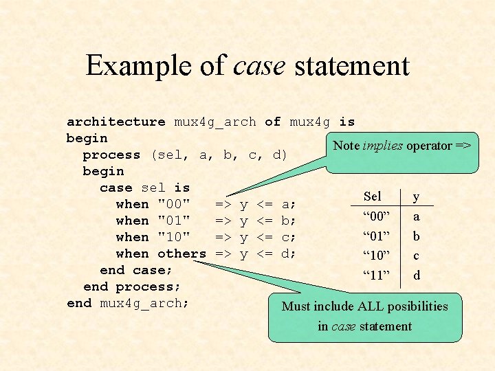 Example of case statement architecture mux 4 g_arch of mux 4 g is begin