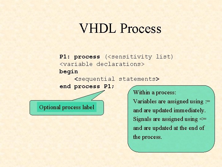 VHDL Process P 1: process (<sensitivity list) <variable declarations> begin <sequential statements> end process