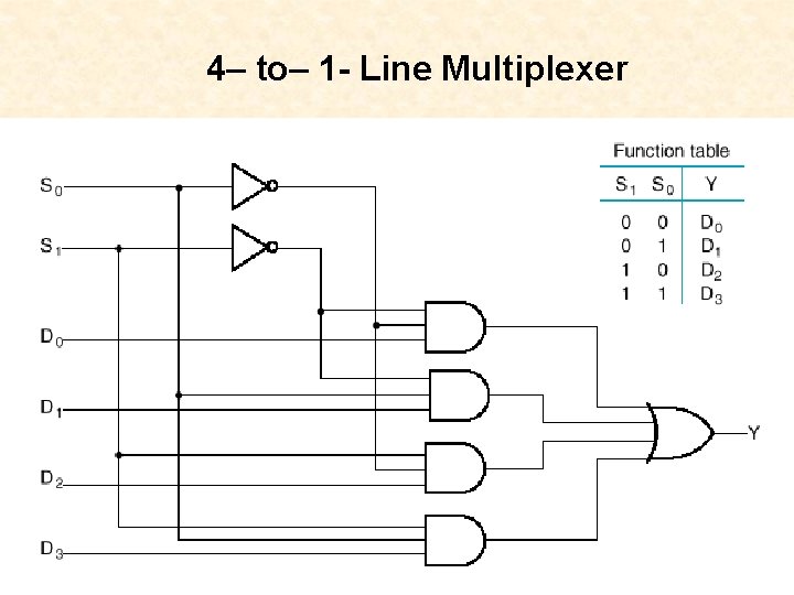 4– to– 1 - Line Multiplexer 