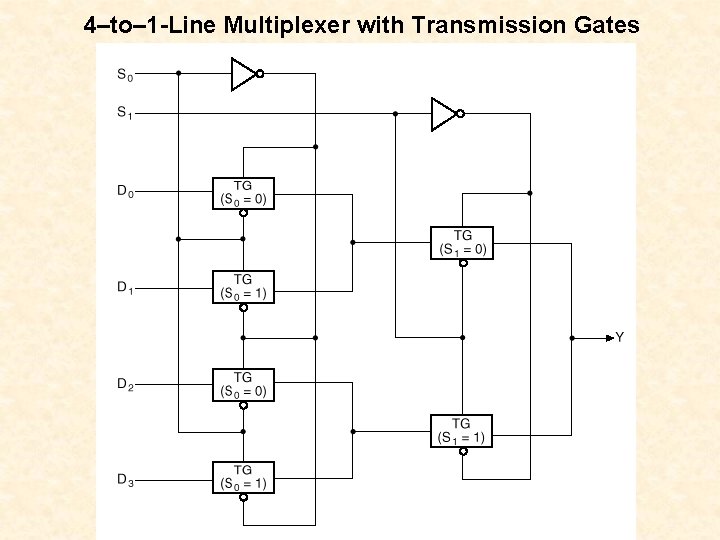 4–to– 1 -Line Multiplexer with Transmission Gates 