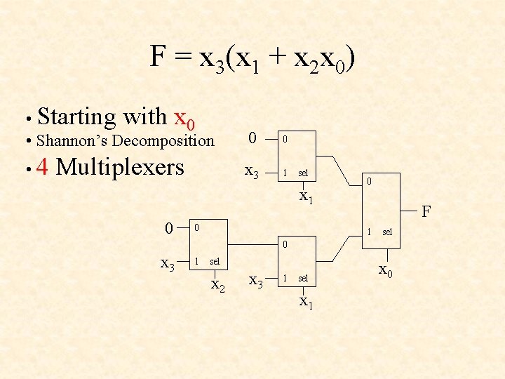 F = x 3(x 1 + x 2 x 0) • Starting with x