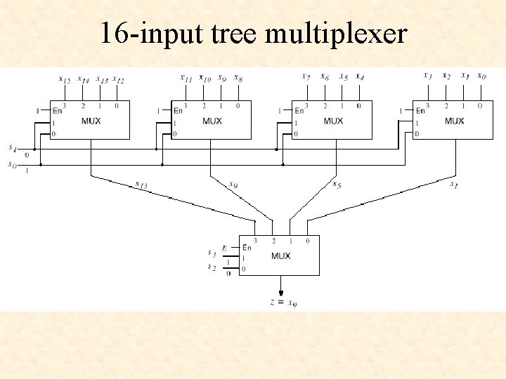 16 -input tree multiplexer 