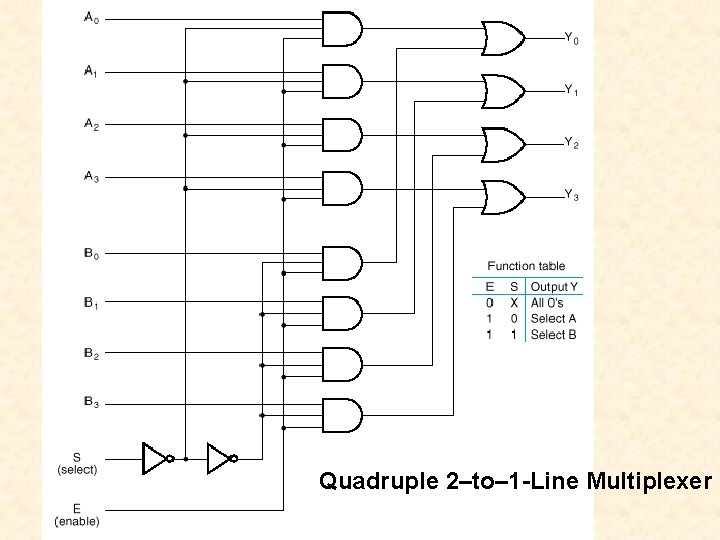 Quadruple 2–to– 1 -Line Multiplexer 