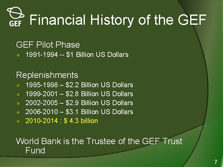 Financial History of the GEF Pilot Phase 1991 -1994 -- $1 Billion US Dollars