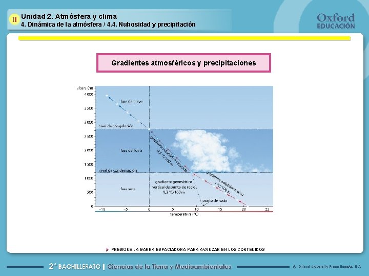 Unidad 2. Atmósfera y clima 4. Dinámica de la atmósfera / 4. 4. Nubosidad