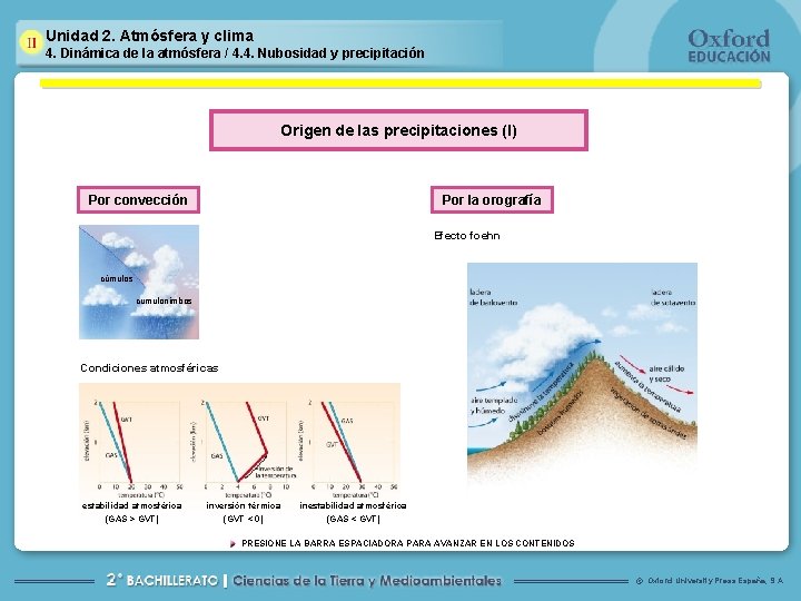 Unidad 2. Atmósfera y clima 4. Dinámica de la atmósfera / 4. 4. Nubosidad