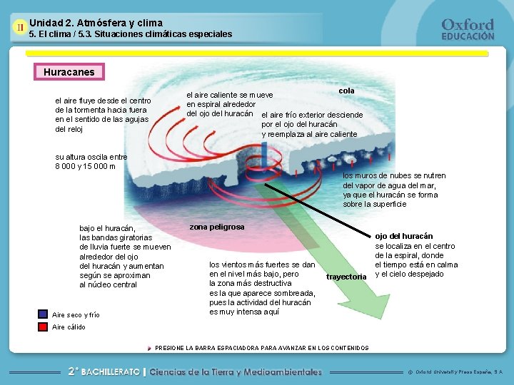 Unidad 2. Atmósfera y clima 5. El clima / 5. 3. Situaciones climáticas especiales