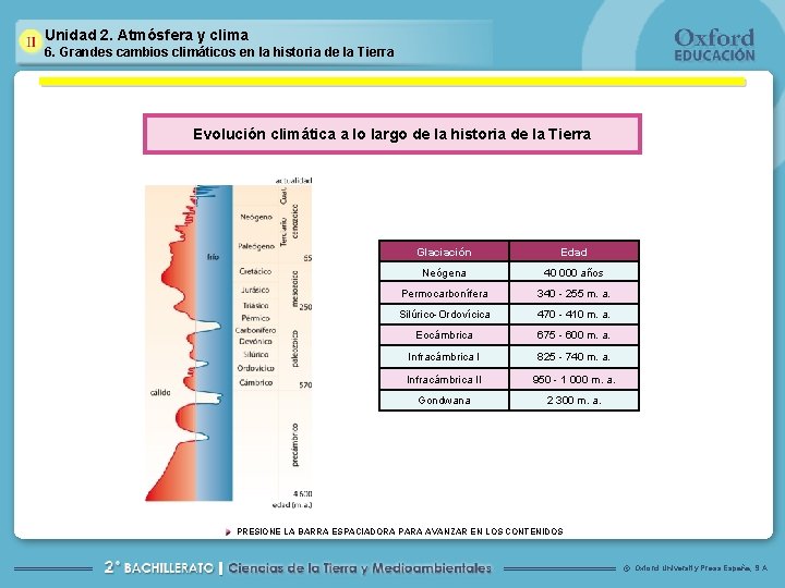 Unidad 2. Atmósfera y clima 6. Grandes cambios climáticos en la historia de la