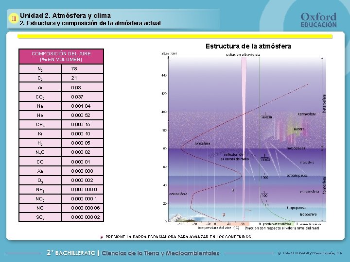 Unidad 2. Atmósfera y clima 2. Estructura y composición de la atmósfera actual Estructura