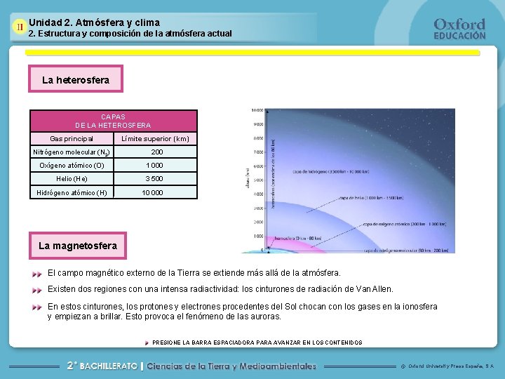 Unidad 2. Atmósfera y clima 2. Estructura y composición de la atmósfera actual La