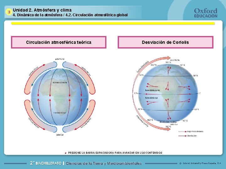 Unidad 2. Atmósfera y clima 4. Dinámica de la atmósfera / 4. 2. Circulación