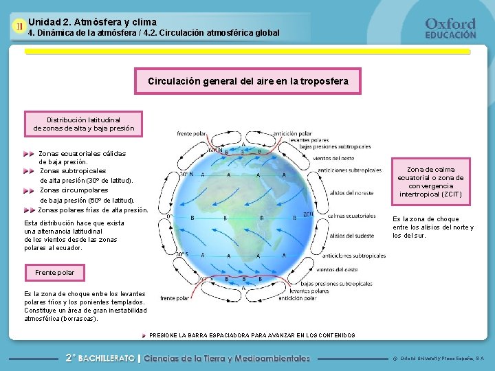 Unidad 2. Atmósfera y clima 4. Dinámica de la atmósfera / 4. 2. Circulación