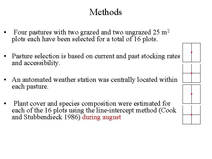 Methods • Four pastures with two grazed and two ungrazed 25 m 2 plots