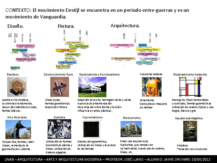 CONTEXTO: El movimiento Destijl se encuentra en un periodo entre-guerras y es un movimiento CONTEXTO: El movimiento Destijl se encuentra en un periodo entre-guerras y es un movimiento