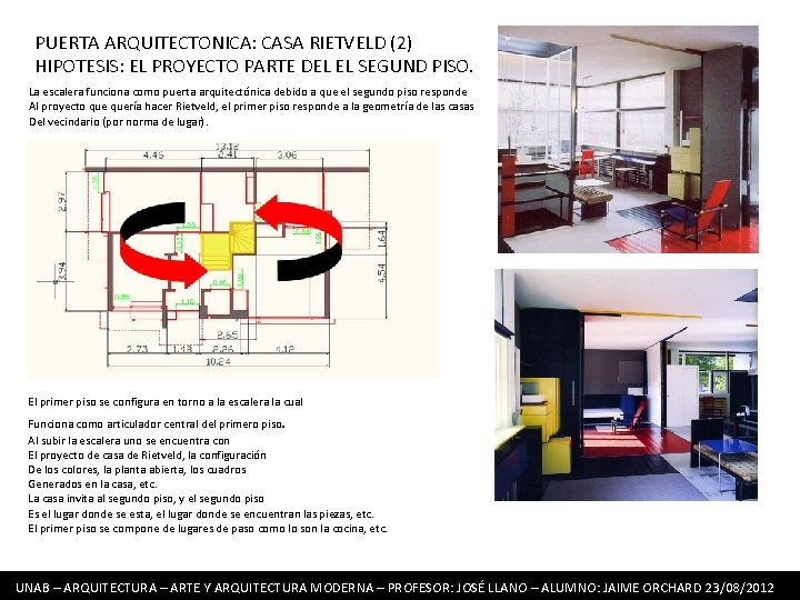 PUERTA ARQUITECTONICA: CASA RIETVELD (2) HIPOTESIS: EL PROYECTO PARTE DEL EL SEGUND PISO. La PUERTA ARQUITECTONICA: CASA RIETVELD (2) HIPOTESIS: EL PROYECTO PARTE DEL EL SEGUND PISO. La
