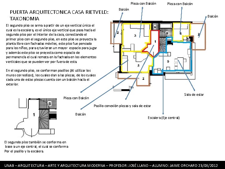 Pieza con Balcón PUERTA ARQUITECTONICA CASA RIETVELD: TAXONOMIA Pieza con Balcón El segundo piso Pieza con Balcón PUERTA ARQUITECTONICA CASA RIETVELD: TAXONOMIA Pieza con Balcón El segundo piso