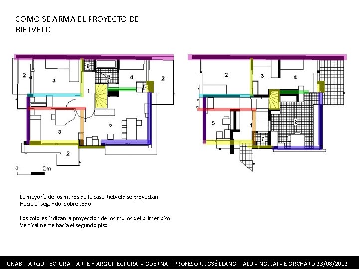 COMO SE ARMA EL PROYECTO DE RIETVELD La mayoría de los muros de la COMO SE ARMA EL PROYECTO DE RIETVELD La mayoría de los muros de la
