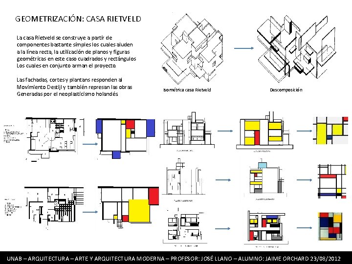 GEOMETRIZACIÓN: CASA RIETVELD La casa Rietveld se construye a partir de componentes bastante simples GEOMETRIZACIÓN: CASA RIETVELD La casa Rietveld se construye a partir de componentes bastante simples