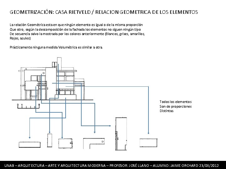 GEOMETRIZACIÓN: CASA RIETVELD / RELACION GEOMETRICA DE LOS ELEMENTOS La relación Geométrica esta en GEOMETRIZACIÓN: CASA RIETVELD / RELACION GEOMETRICA DE LOS ELEMENTOS La relación Geométrica esta en