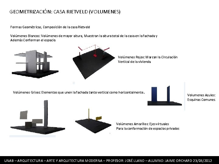 GEOMETRIZACIÓN: CASA RIETVELD (VOLUMENES) Formas Geométricas, Composición de la casa Rietveld Volúmenes Blancos: Volúmenes GEOMETRIZACIÓN: CASA RIETVELD (VOLUMENES) Formas Geométricas, Composición de la casa Rietveld Volúmenes Blancos: Volúmenes