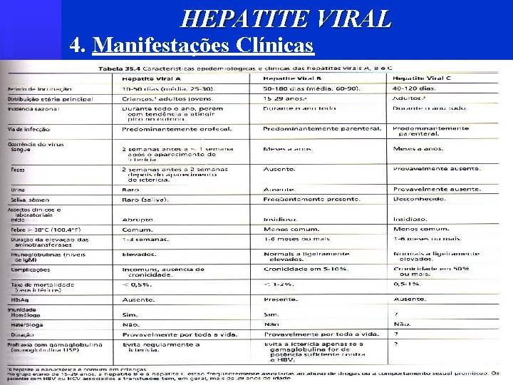 HEPATITE VIRAL 4. Manifestações Clínicas 