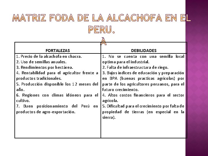 FORTALEZAS 1. Precio de la alcachofa en chacra. 2. Uso de semillas anuales. 3.