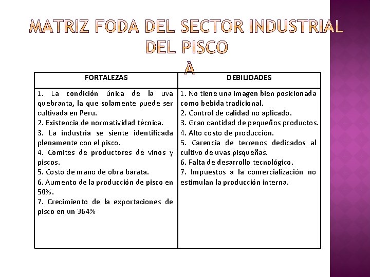 FORTALEZAS DEBILIDADES 1. La condición única de la uva quebranta, la que solamente puede