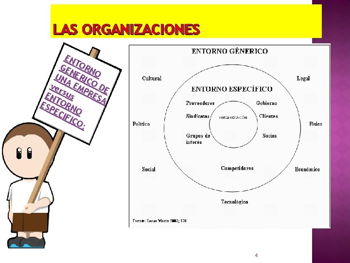 LAS ORGANIZACIONES EN T GE ORN UN NERIC O ve A EM O DE