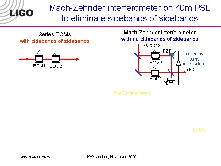 Mach-Zehnder interferometer on 40 m PSL to eliminate sidebands of sidebands Series EOMs with