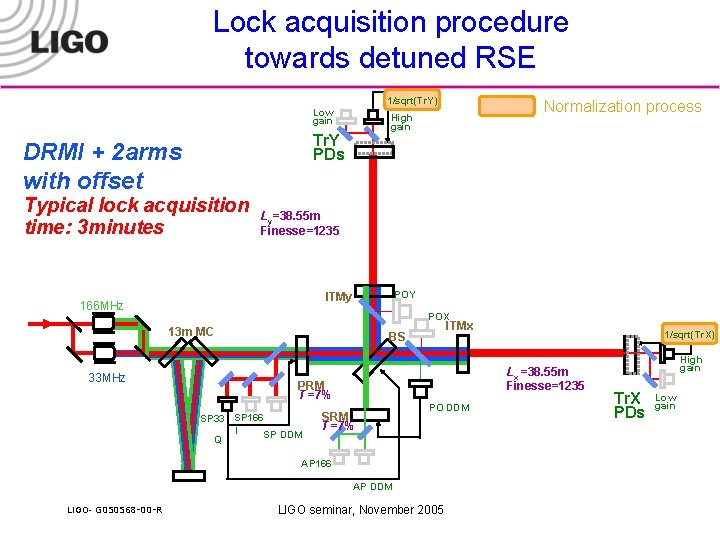 Lock acquisition procedure towards detuned RSE 1/sqrt(Tr. Y) Low gain Tr. Y PDs DRMI