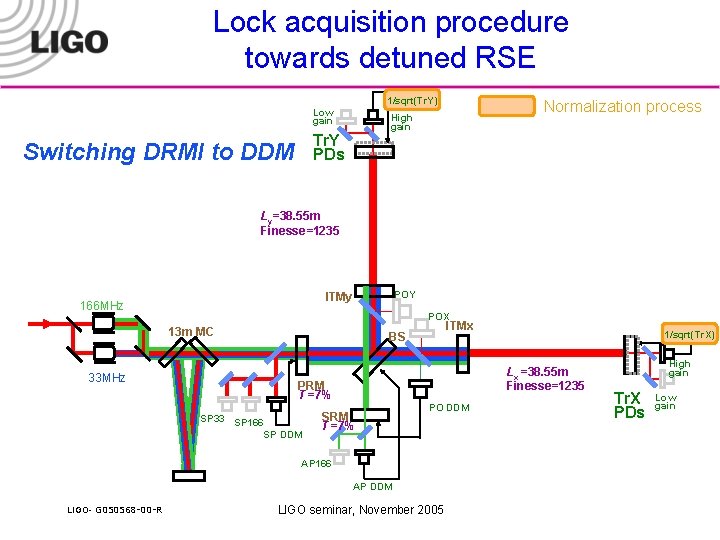 Lock acquisition procedure towards detuned RSE 1/sqrt(Tr. Y) Low gain Tr. Y PDs Switching