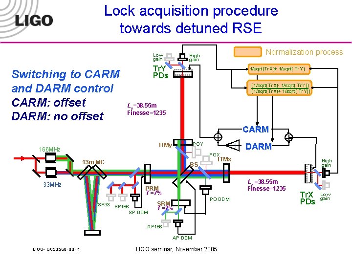 Lock acquisition procedure towards detuned RSE Low gain Switching to CARM and DARM control