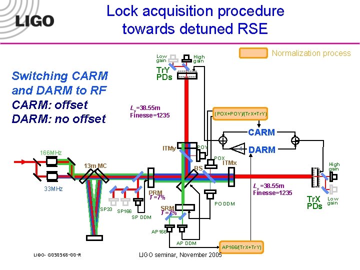 Lock acquisition procedure towards detuned RSE Low gain Tr. Y PDs Ly=38. 55 m