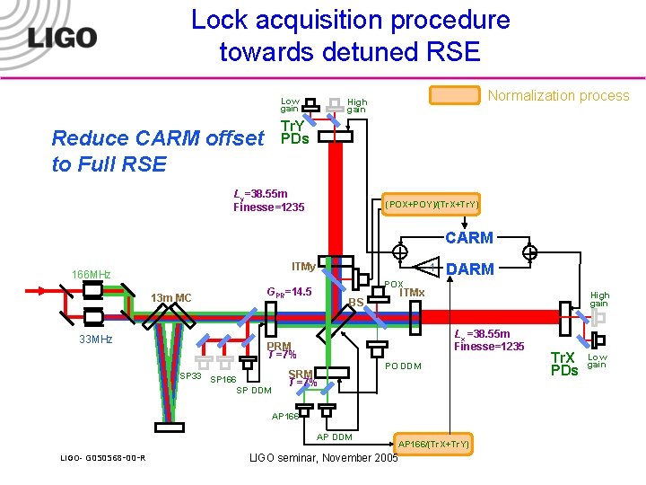 Lock acquisition procedure towards detuned RSE Low gain Tr. Y PDs Reduce CARM offset