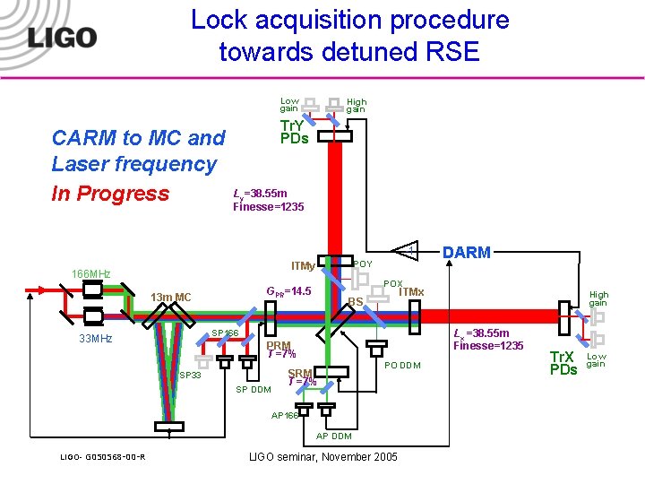 Lock acquisition procedure towards detuned RSE Low gain CARM to MC and Laser frequency