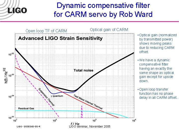 Dynamic compensative filter for CARM servo by Rob Ward Open loop TF of CARM