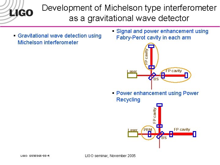 Development of Michelson type interferometer as a gravitational wave detector FP cavity § Gravitational